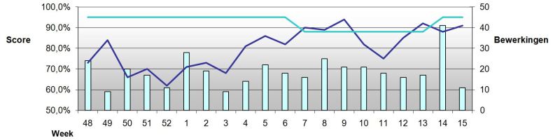 pi_trend